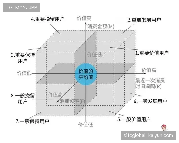 功能专项化趋势重塑防守球员模型 领防人与换防锋线价值凸显